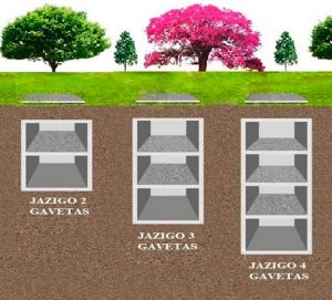 Cemitério-parque Jaraguá - Gavetas da Quadra F